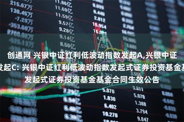 创通网 兴银中证红利低波动指数发起A,兴银中证红利低波动指数发起C: 兴银中证红利低波动指数发起式证券投资基金基金合同生效公告